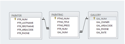 Solved Write the SQL to return the first and last names of | Chegg.com