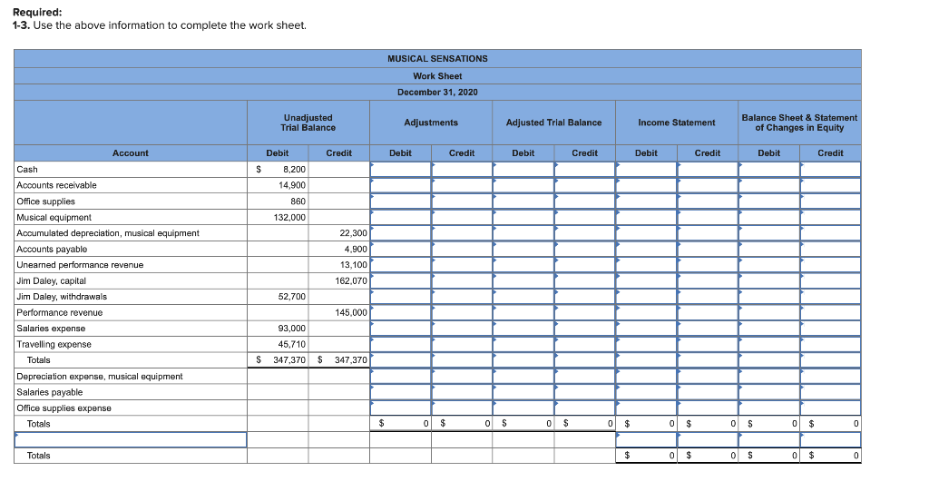 Solved The December 31, 2020, unadjusted trial balance for | Chegg.com