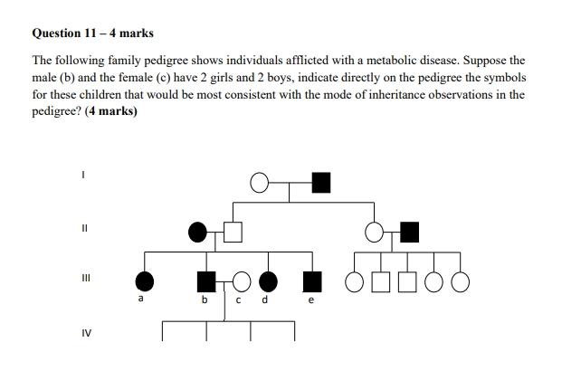 Solved Question 11 - 4 marks The following family pedigree | Chegg.com