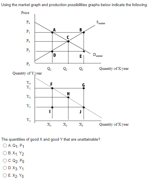 Solved A firm should stop producing when ... O A. Price is | Chegg.com