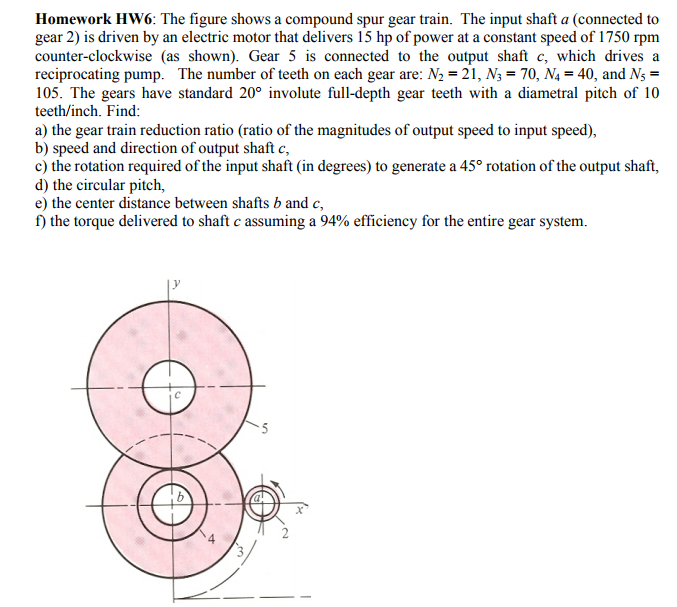 Solved Homework HW6: The figure shows a compound spur gear | Chegg.com
