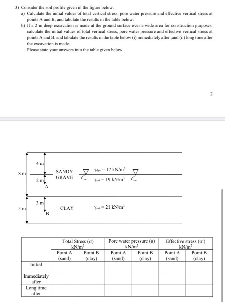 Solved 3) Consider The Soil Profile Given In The Figure | Chegg.com