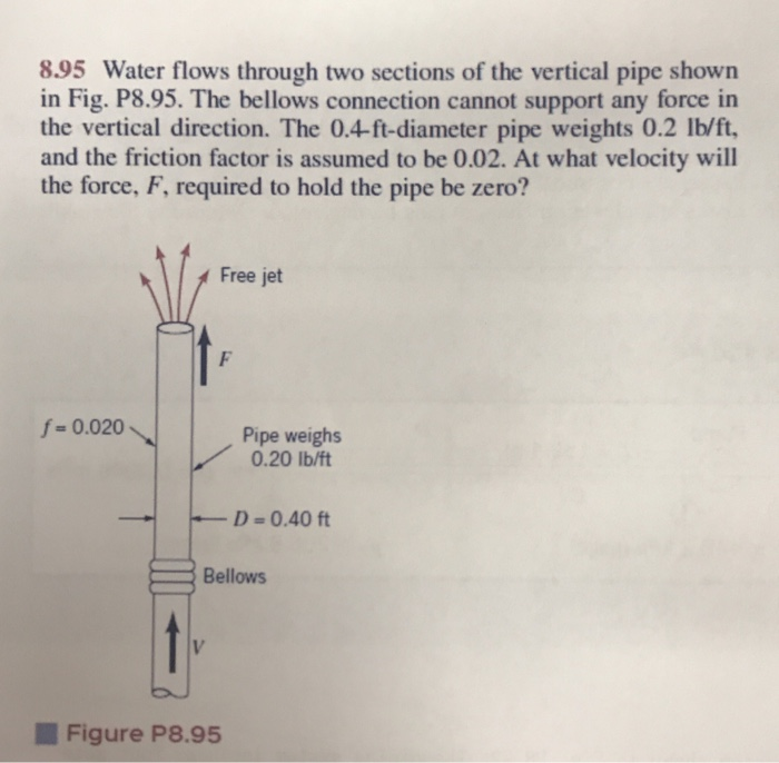 Solved 8.95 Water flows through two sections of the vertical