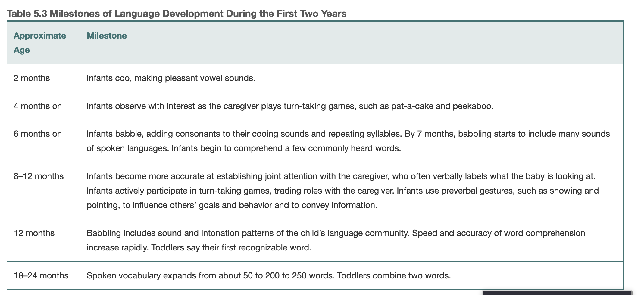 Two Year Old Milestones - The Center For Speech & Language Development