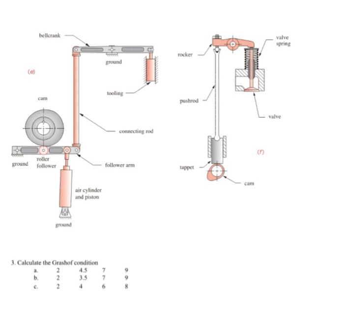 Solved 1. Calculate the mobility of the linkages assigned | Chegg.com