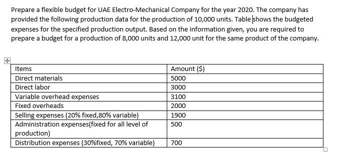 Solved Prepare a flexible budget for UAE Electro-Mechanical | Chegg.com