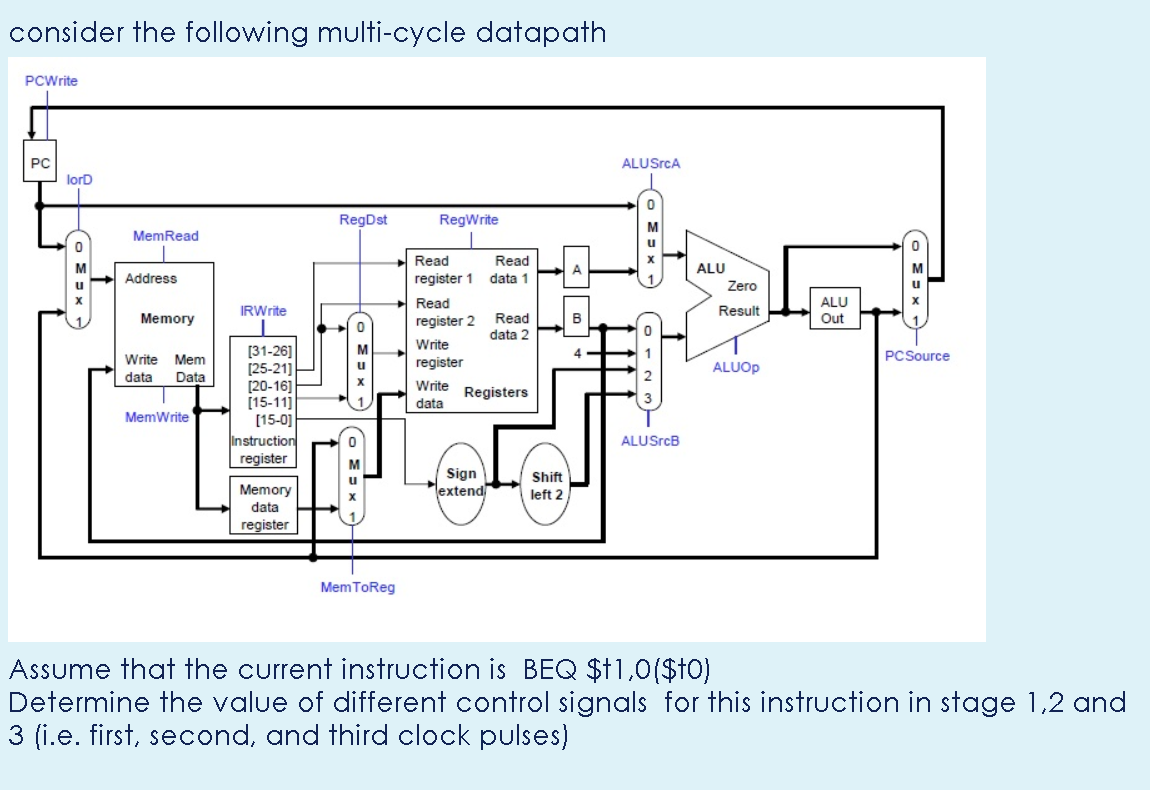 consider the following multi-cycle datapath PCWrite | Chegg.com