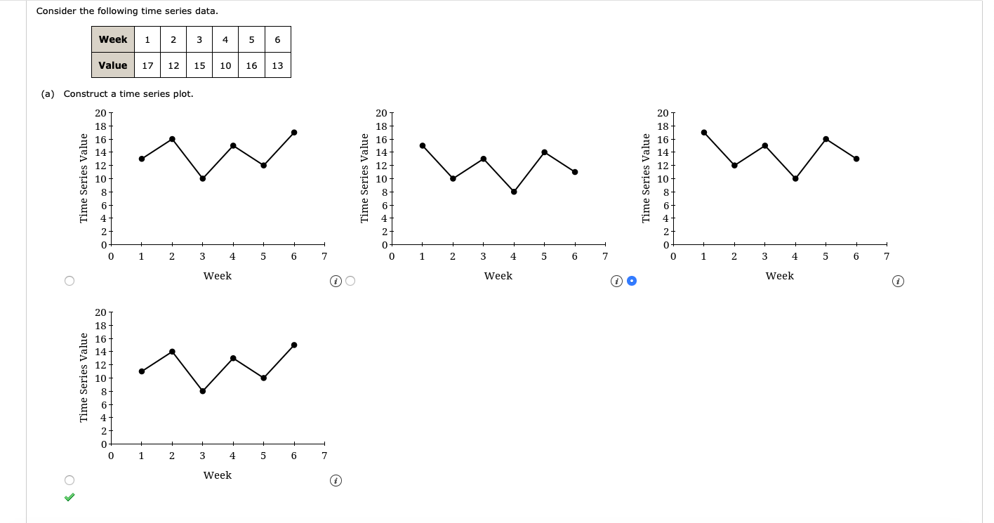 Solved Consider the following time series data. Week 1 2 3 4 | Chegg.com