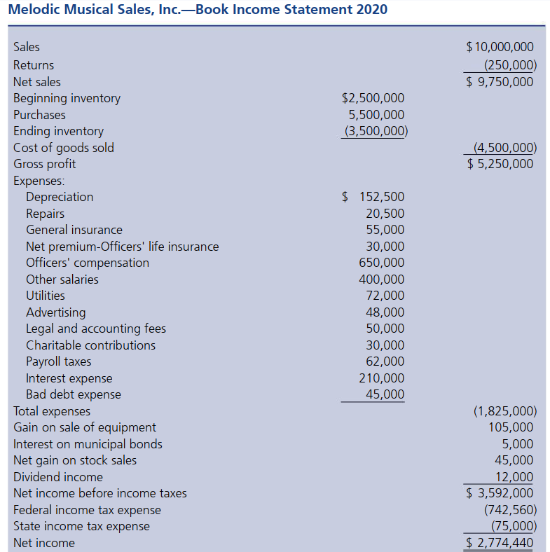 C:3-66 TAX FORM/RETURN PREPARATION PROBLEMS Melodic | Chegg.com