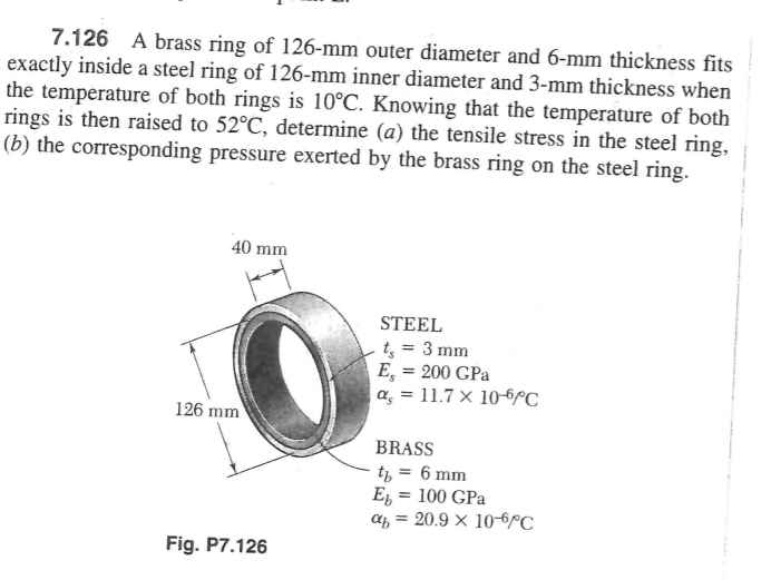 Solved 7.126 A brass ring of 126mm outer diameter and 6mm