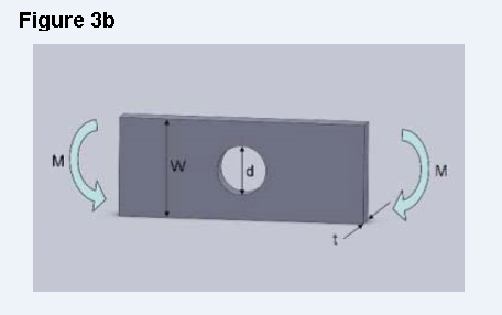 Solved The flat plate in Figure 3a is subject to a tensile | Chegg.com