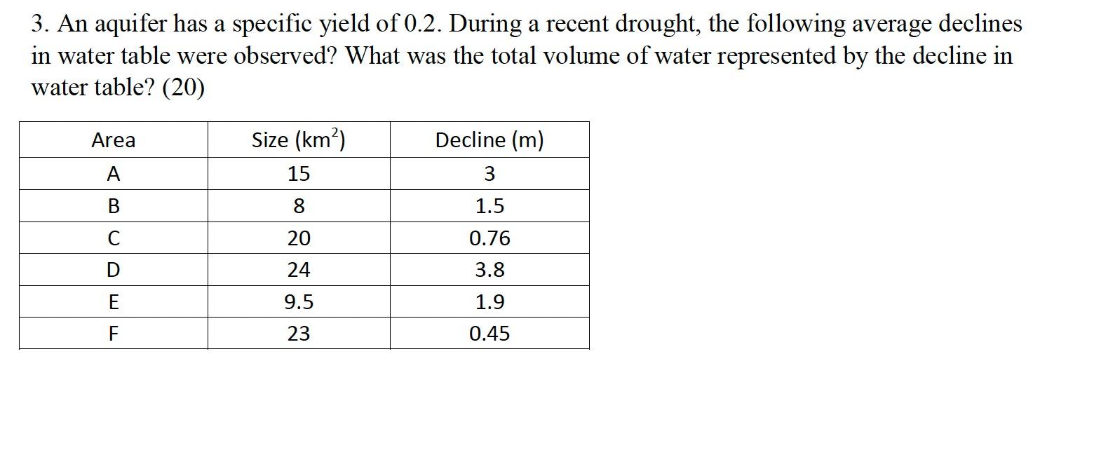 Solved 3. An aquifer has a specific yield of 0.2. During a | Chegg.com