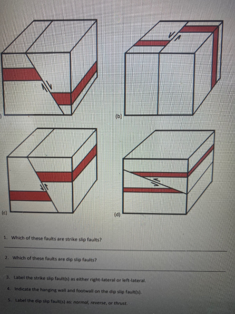 strike slip fault description