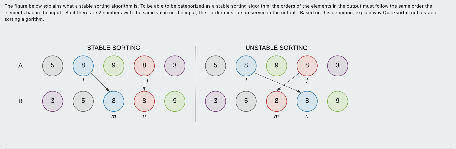 Solved Sorting Algorithm. | Chegg.com