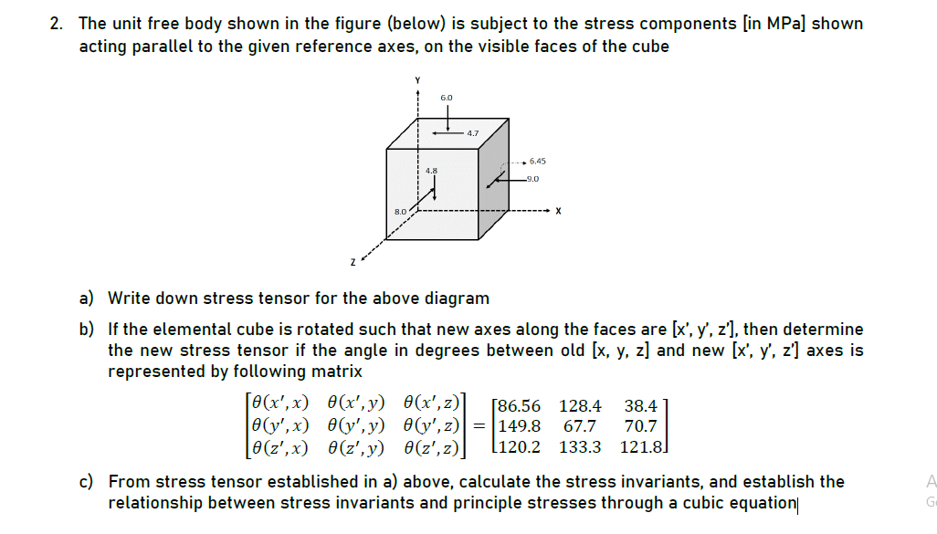 Solved 2. The unit free body shown in the figure (below) is | Chegg.com