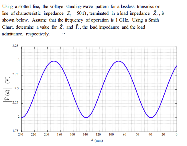 Solved Looking for a smith chart expert, must use a smith | Chegg.com