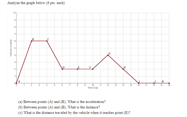 Solved Analyze the graph below ( 6 pts. each) (a) Between | Chegg.com