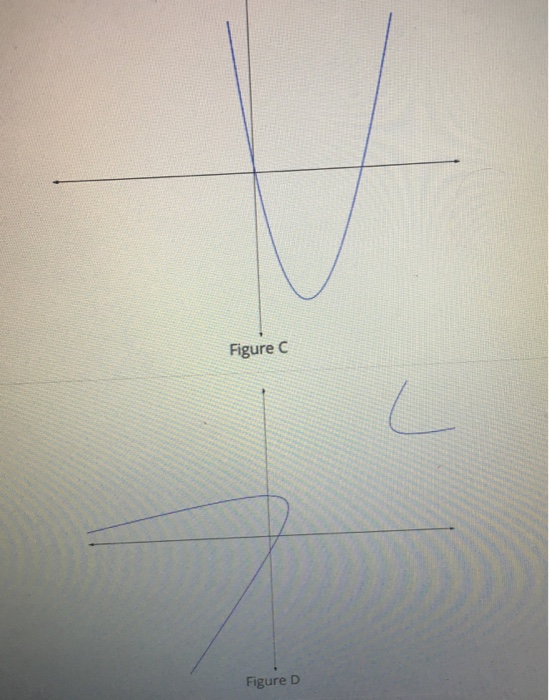 Solved Figure A Figure B | Chegg.com