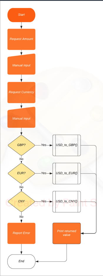 Currency converter store gbp