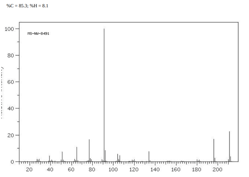 Solved What is the fragmentation of