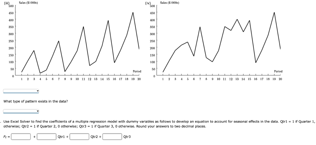 Solved a. Choose the correct time series plot.What type of | Chegg.com