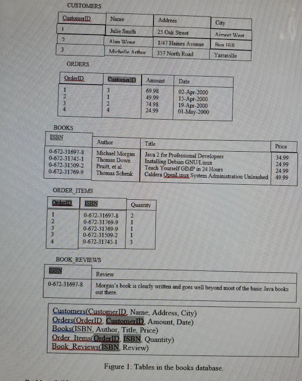 Solved 1. for each table, give its foreign keys if there | Chegg.com