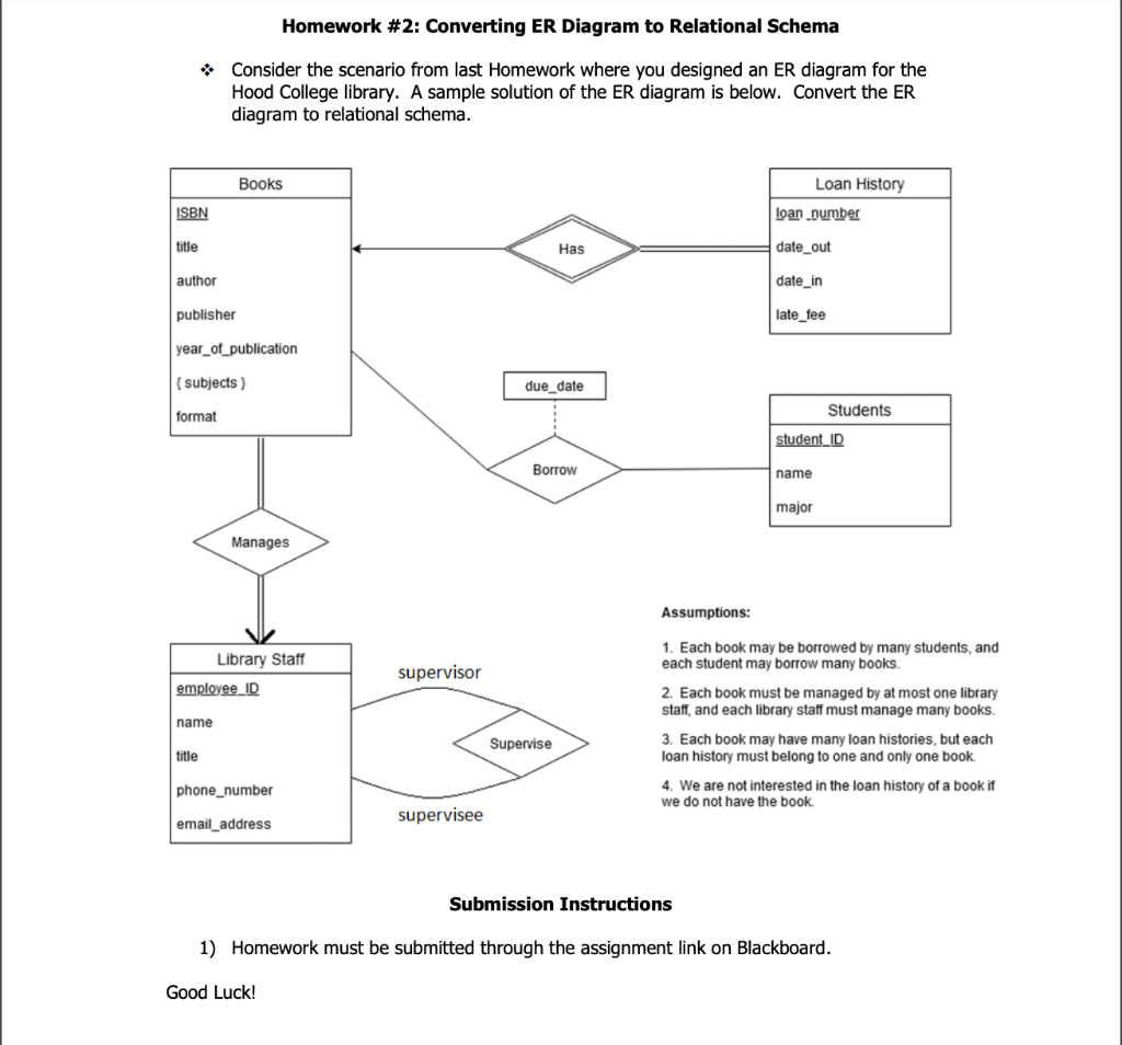 Solved Homework 2 Converting ER Diagram to Relational Chegg