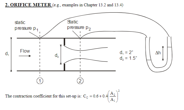 Solved 2. ORIFICE METER (e.g., examples in Chapter 13.2 and | Chegg.com