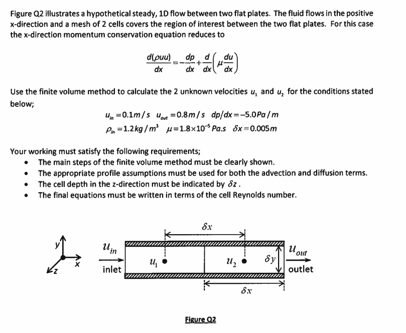 You have to use the Finite Volume Method, not | Chegg.com