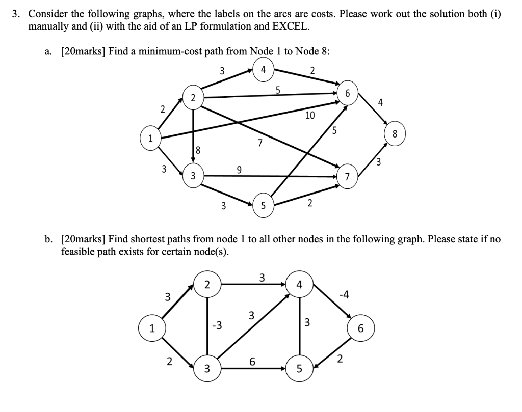 Solved 3. Consider the following graphs, where the labels on | Chegg.com