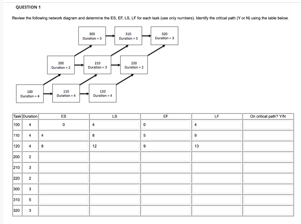 Solved QUESTION 1 Review the following network diagram and | Chegg.com