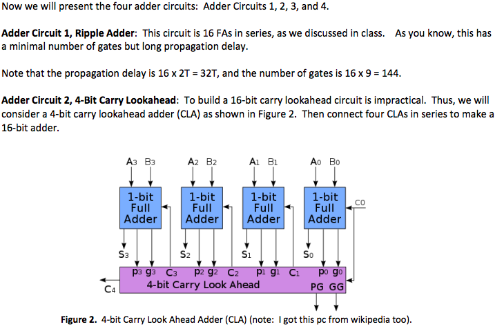 Time2code Today Adder Answer Problem A. Adders Implemented in Hardware (About 2 | Chegg.com