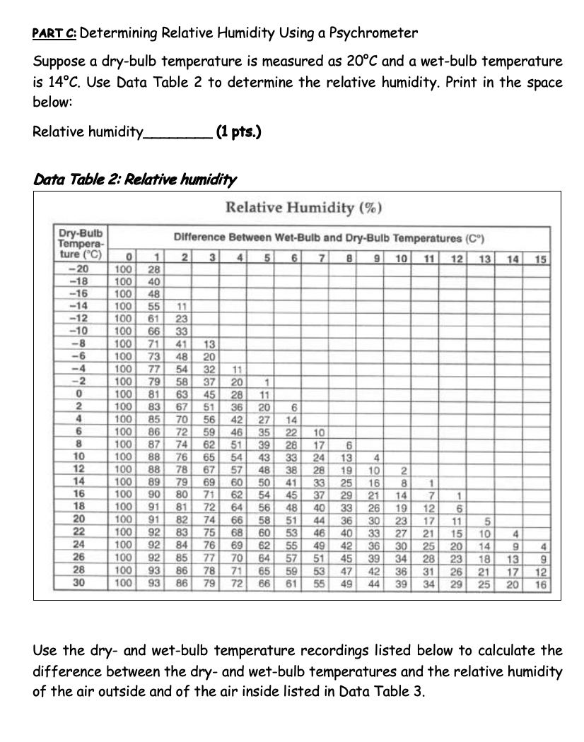 Air - Humidity Measurement from Dry and Wet Bulb Temperature