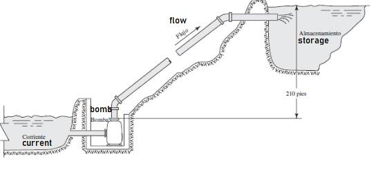 Solved Water At 60 ° F Is Pumped From A Stream Into A 