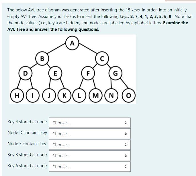 Solved The Below AVL Tree Diagram Was Generated After | Chegg.com