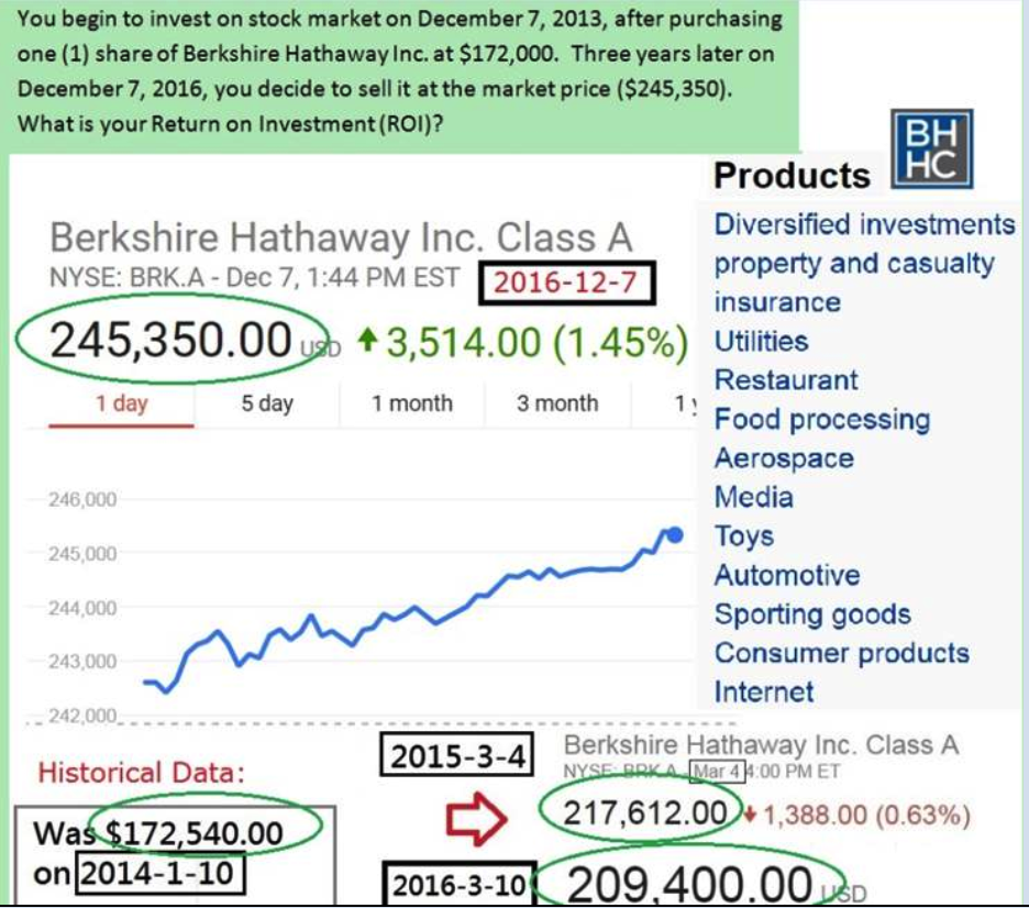 You begin to invest on stock market on December 7, 2013, after purchasing
one (1) share of Berkshire Hathaway Inc. at $172,00