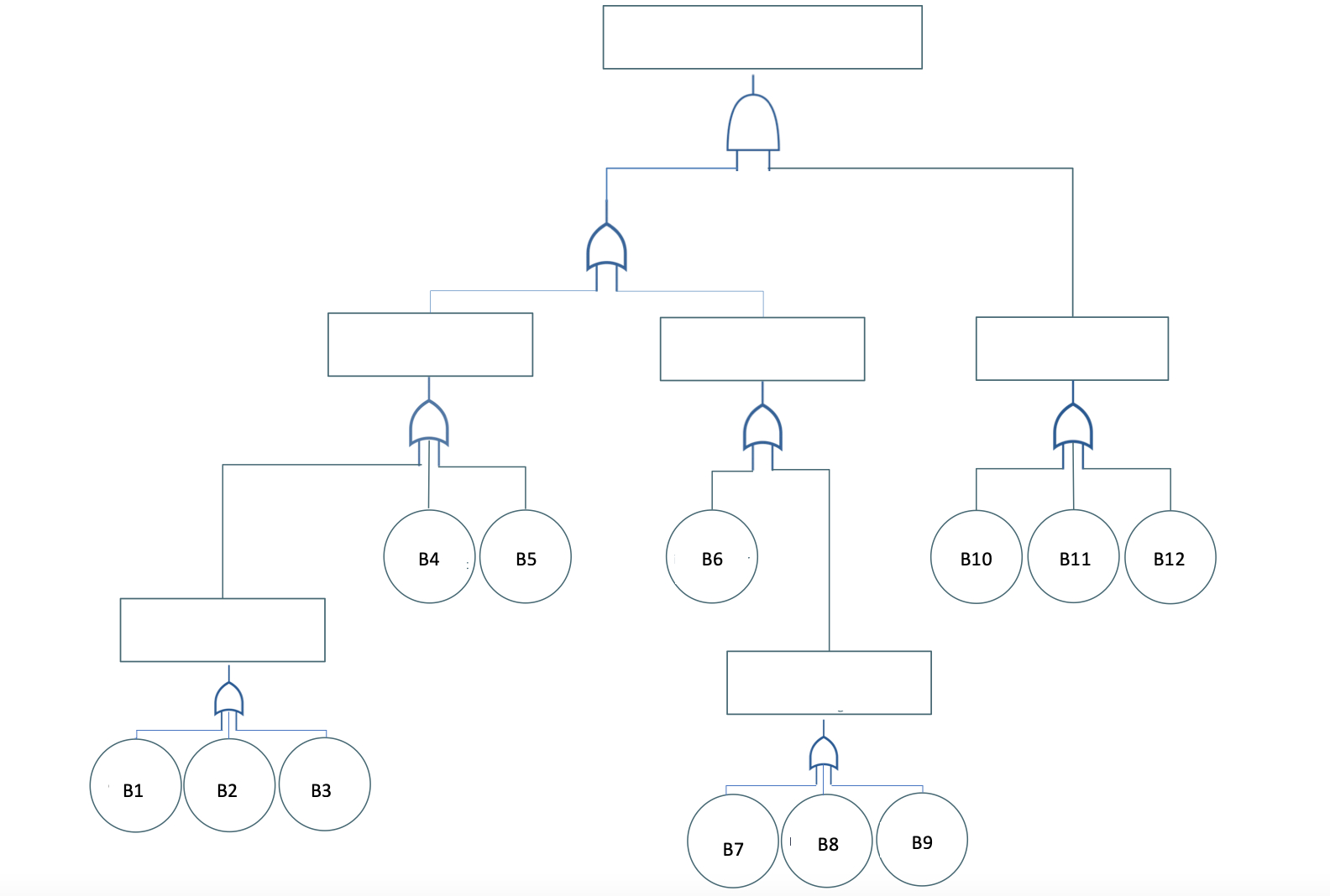 Find the events for :Cut SetPath SetMinimal Cut Set | Chegg.com
