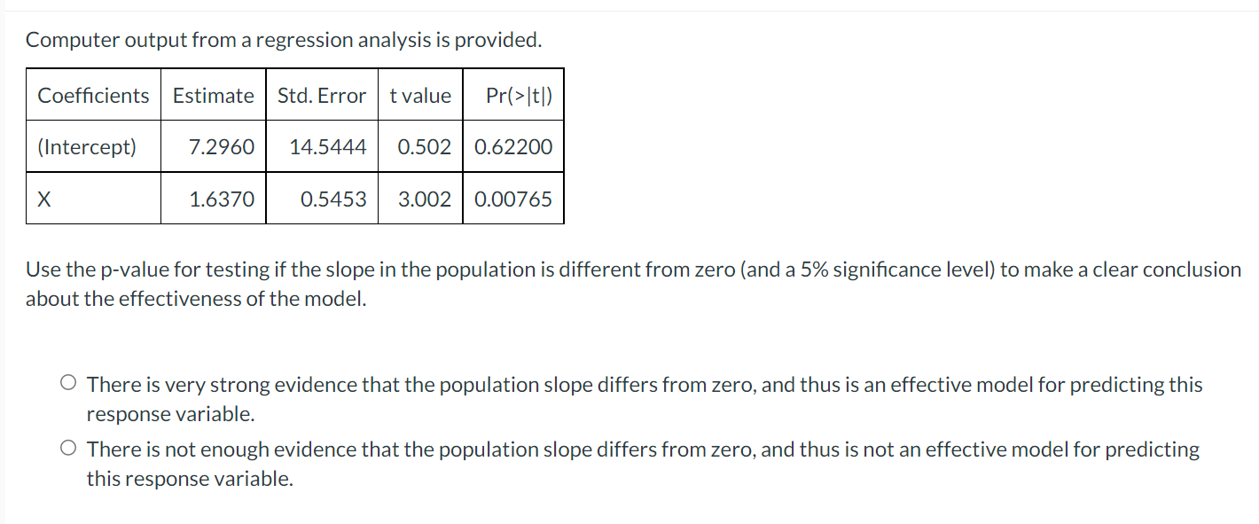 Solved Computer output from a regression analysis is | Chegg.com