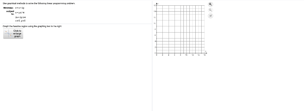Solved Use graphical methods to solve the folurginear | Chegg.com