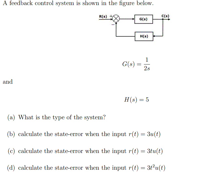 Solved A Feedback Control System Is Shown In The Figure | Chegg.com