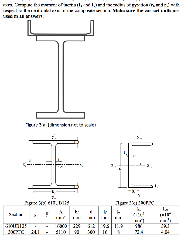 Solved axes. Compute the moment of inertia (Ix and Iy) and | Chegg.com