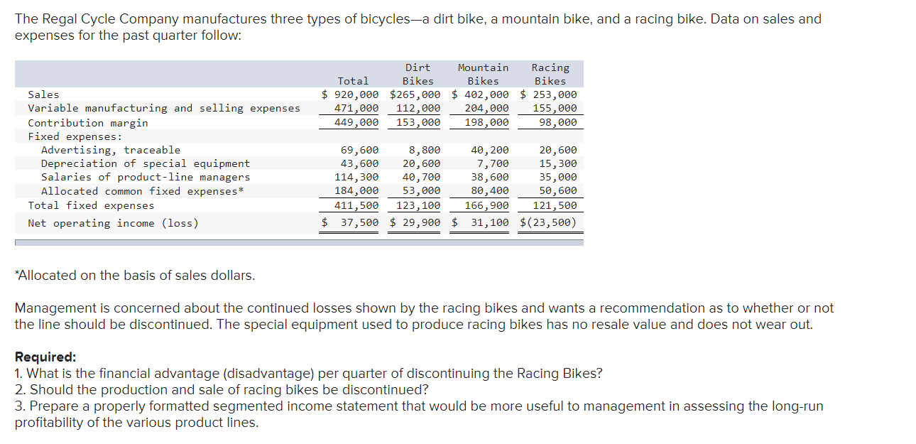 Solved The Regal Cycle Company Manufactures Three Types Of 