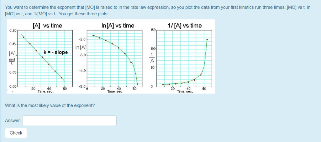 Solved You want to determine the exponent that [MO] is | Chegg.com