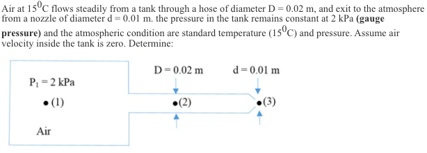 Solved Air at 150C flows steadily from a tank through a | Chegg.com