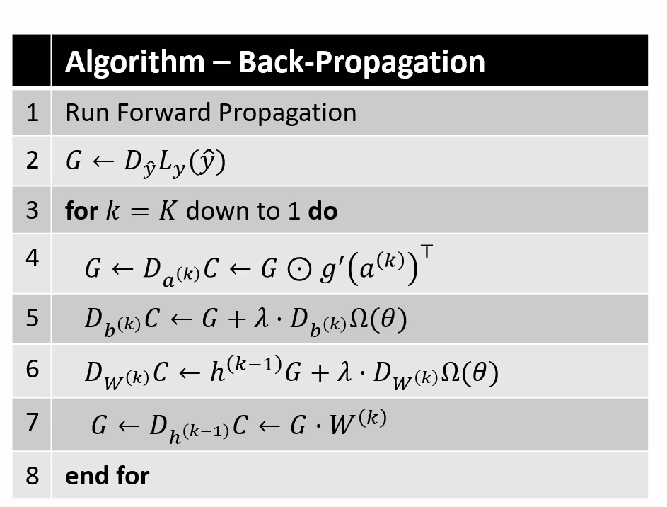 3-algorithm-forward-propagation-1-h0-x-2-for-k-chegg