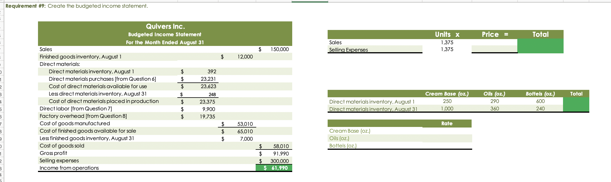 Solved Part B. Budgets During July Of The Current Year, The | Chegg.com