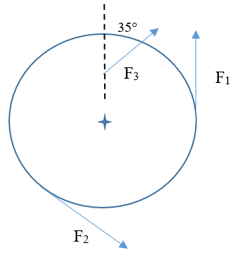 Solved 9. ﻿A 0.500 ﻿kg circular disc with a radius of 0.700 | Chegg.com