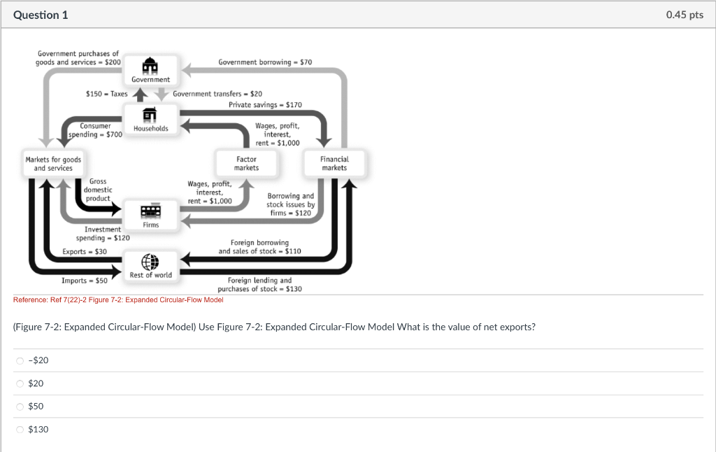 solved-figure-7-2-expanded-circular-flow-model-use-figure-chegg