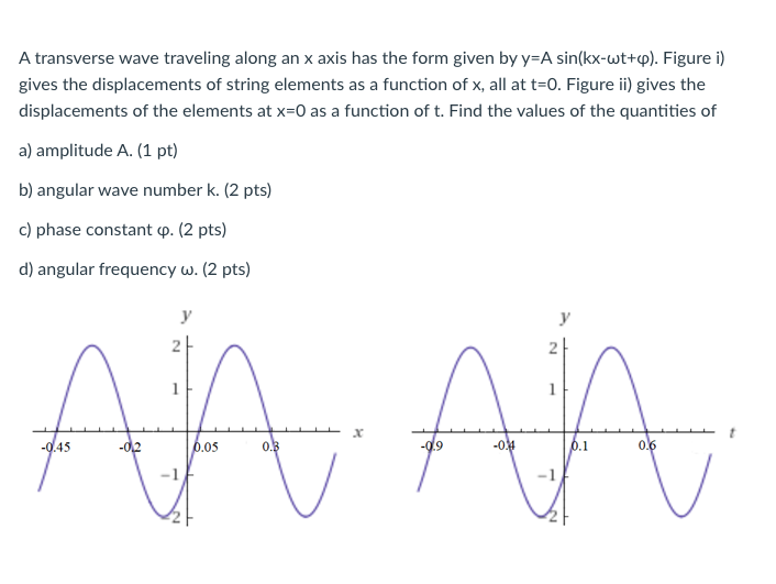 Solved A transverse wave traveling along an x axis has the | Chegg.com