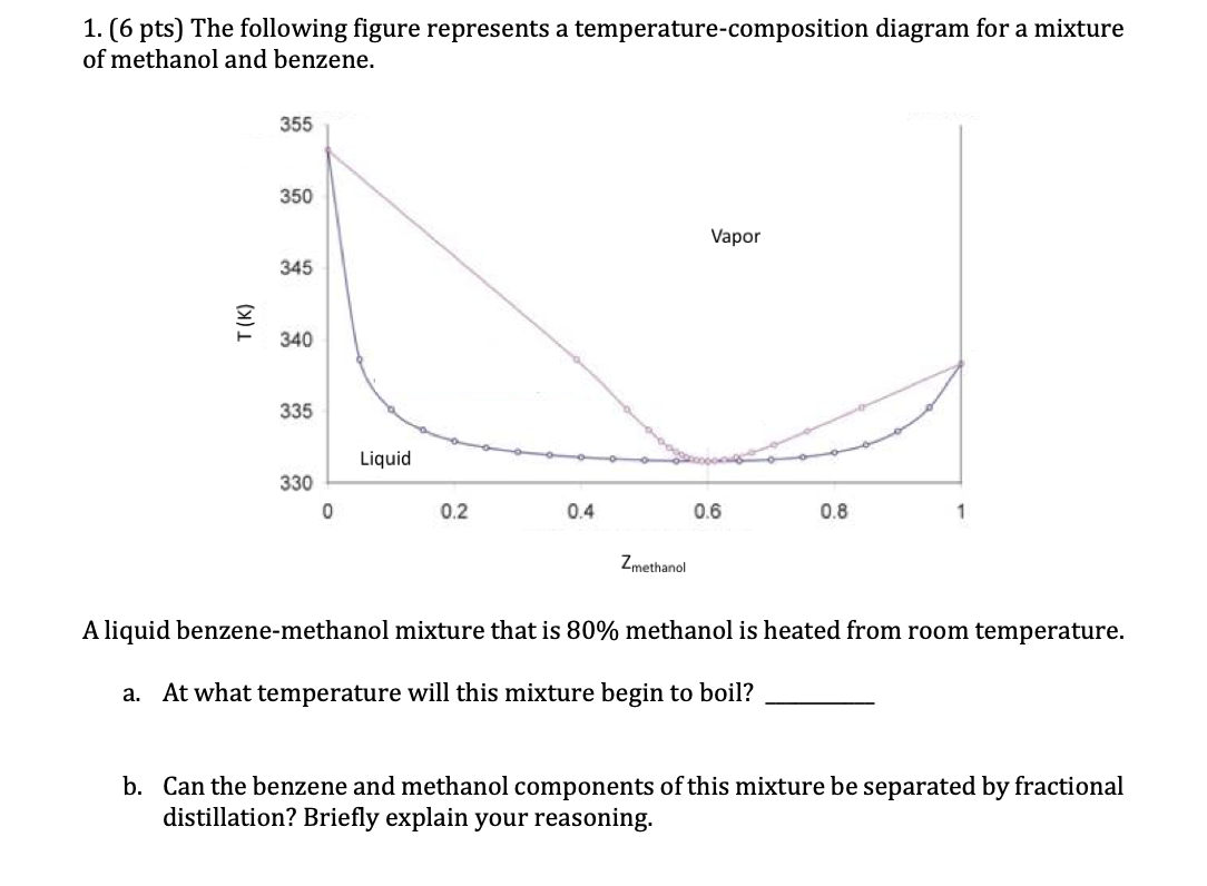 Solved 1. (6 pts) The following figure represents a | Chegg.com